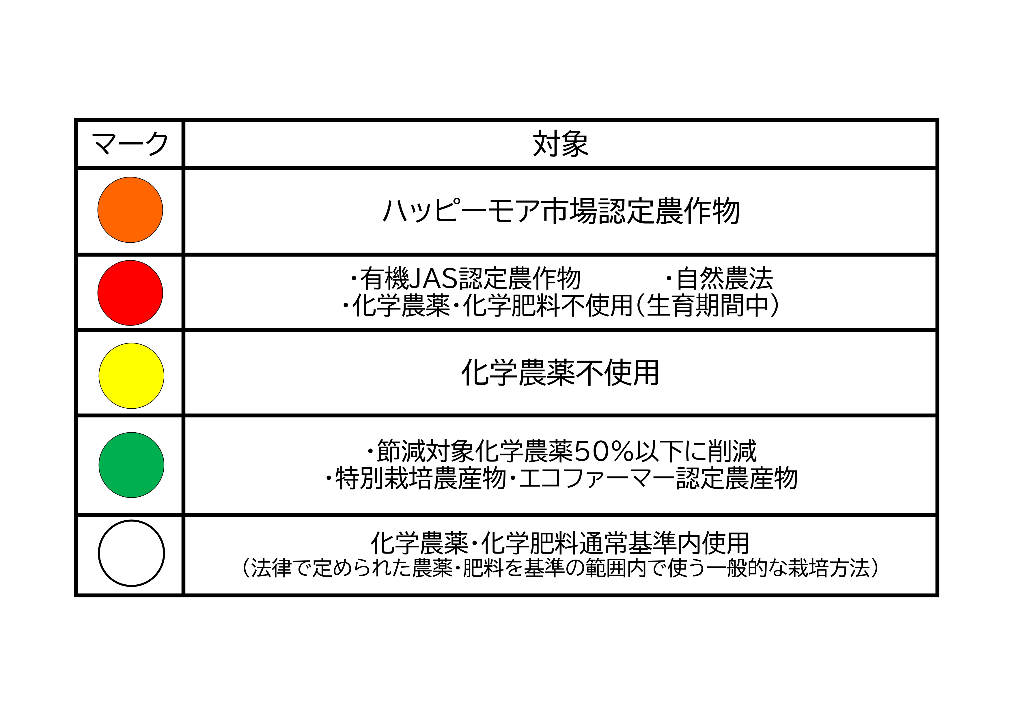 農薬表示について